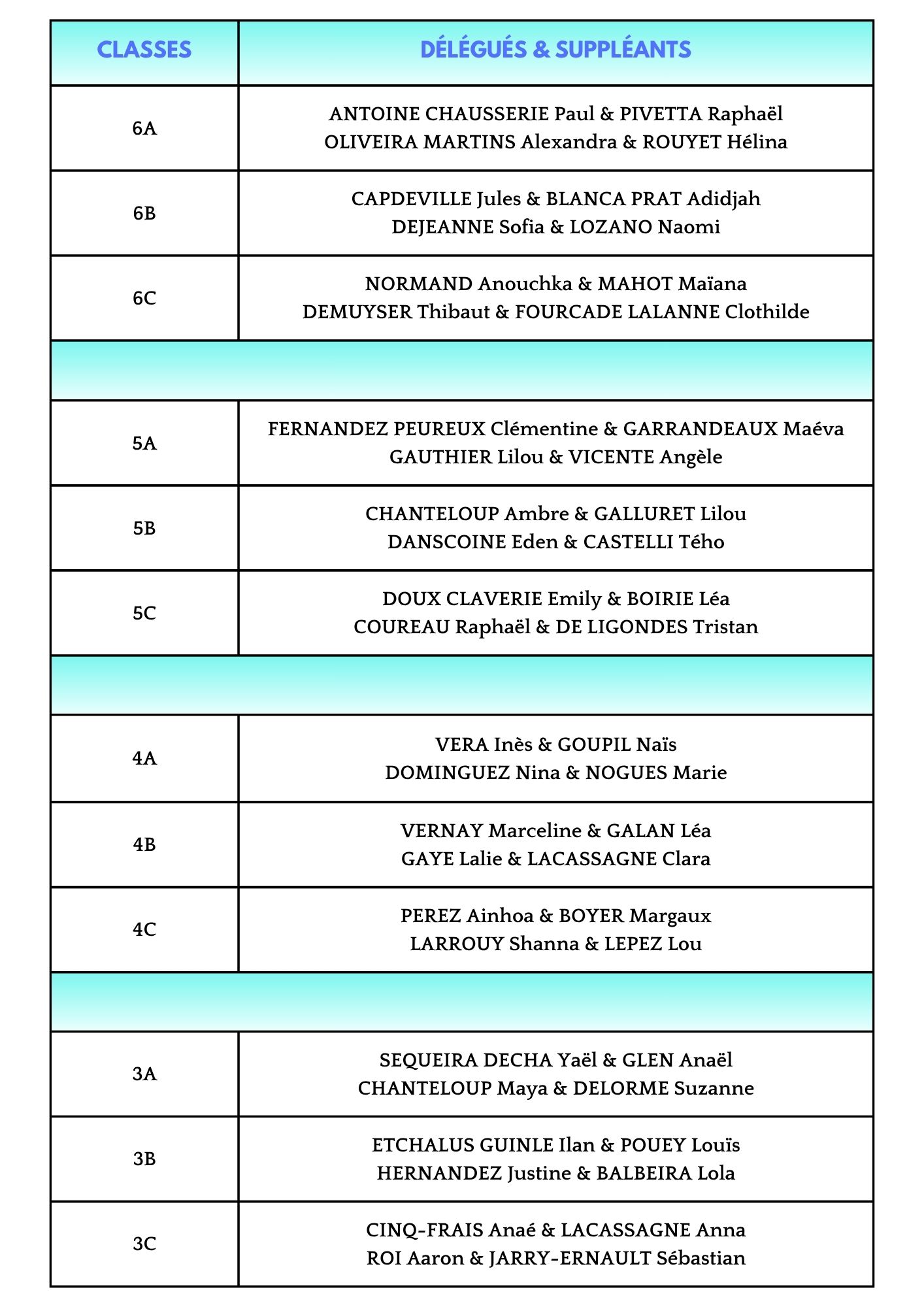 Déléguésprofs principaux 20252026.jpg